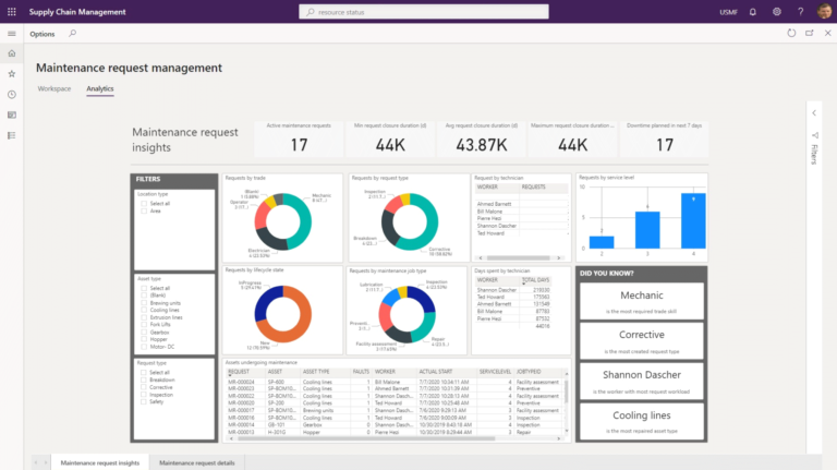 Microsoft Dynamics 365 Supply Chain Management