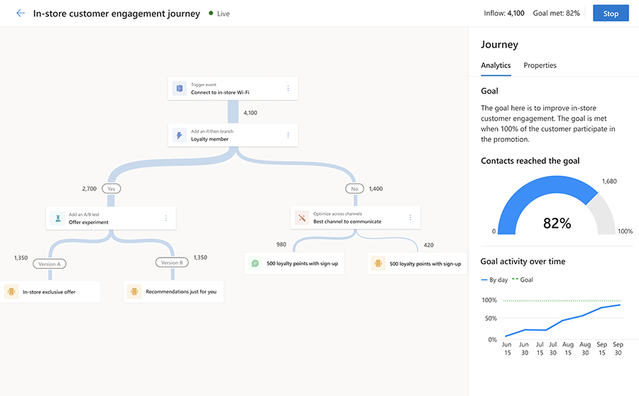 Microsoft Dynamics 365 Marketing